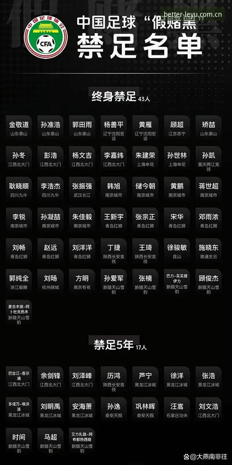 5月21日中国足协甩出的第三批禁足名单，信息量够大——17人终身禁足、48人禁足五年或以下，合计74人。名单里既有深圳、青岛中能、新疆天山雪豹这些俱乐部的总经理，也有裁判员和体育经纪公司的人。对跑足球口的人来说，想在半小时内把这些人名、俱乐部、处罚年限理清楚，光靠刷零散新闻推送根本不够用。